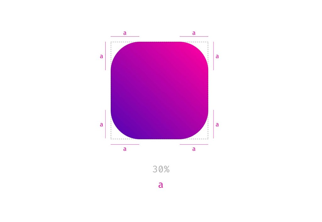 CSS Border-Radius Bunu Yapabilir mi?